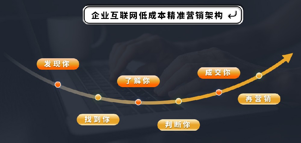 �������������Ƽ���������ý��ͻ�Ӫ����...